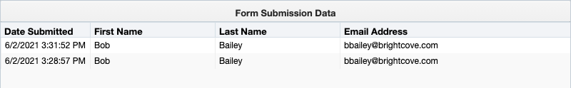 lead form data